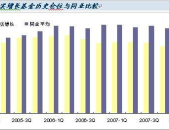 嘉实增长基金,稳健投资策略下的成长潜力解析