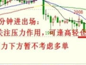 期货技术分析,揭秘市场趋势与交易策略
