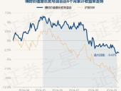 博时贰号基金净值,博时价值增长贰号基金净值动态解析