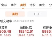 美股收涨世纪铝业涨超21%！热门中概股多数上涨白银大涨超5%金油“涨”疯了！美联储官员最新表态2025年6月8日
