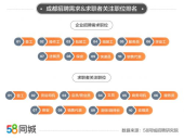 成都58同城最新招聘信息,热门岗位汇总及薪资待遇一览