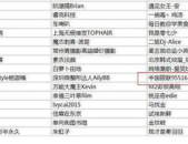 娱乐吃瓜演员名单表最新,揭秘明星们的幕后故事