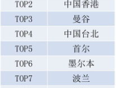 上海国际机票,直飞欧洲多国，机票预订攻略一览”