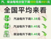 4月17日今晚24时油价调整最新消息 国内92和95号汽油最新价格