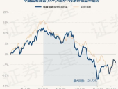 华夏蓝筹基金净值查询,稳健增长，投资价值凸显