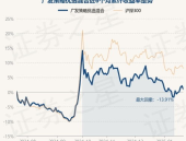 广发策略优选基金,稳健增长，多元化投资策略解析