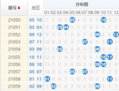 大乐透13072,揭秘中奖号码背后的神秘力量