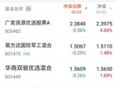 每日基金,洞悉市场脉搏，把握投资机遇
