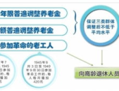 2014年企业退休人员养老金调整方案,政策亮点与实施细节”