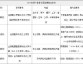 四大银行招聘条件基本要求,严把入门关，共筑金融精英梦