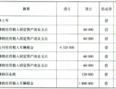 待摊费用是什么科目