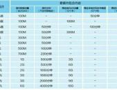 中国移动资费标准,套餐详情及优惠解析